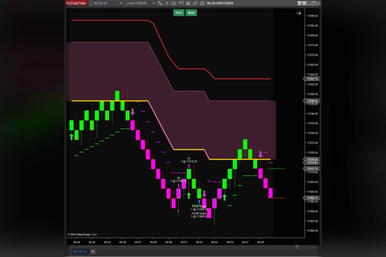 NinjaTrader NQ 06-24