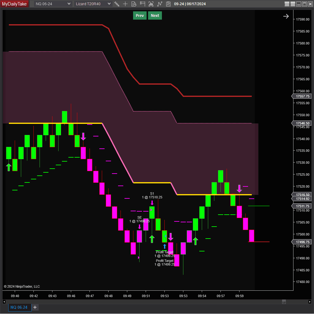 NinjaTrader NQ 06-24