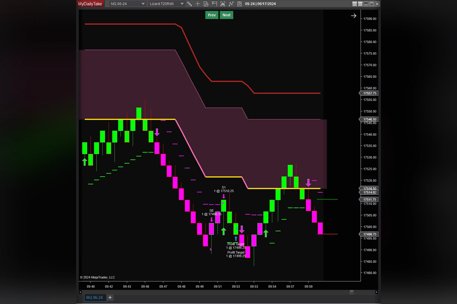 NinjaTrader NQ 06-24
