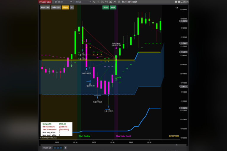 NinjaTrader ES 06-24