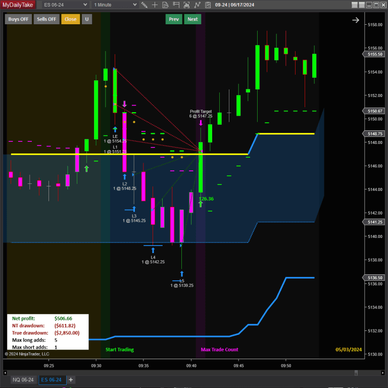Bad News, Good News – Account Status 5/10/2024 (Apex and Precision)