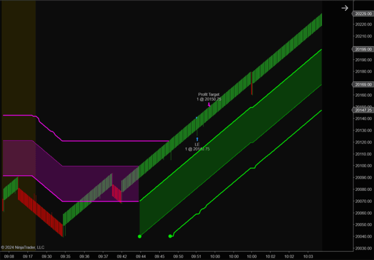Account Status 6/28/2024 (Bulenox, Flexytrade, Legends Trading, Precision): +$2,130.50