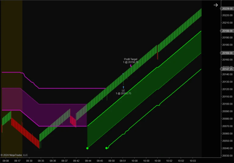 NinjaTrader 8 NQ Long