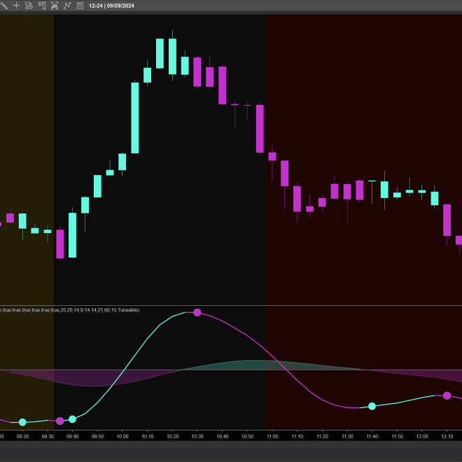 TradingView Cosine Kernel Regressions [QuantraSystems] Conversion to NinjaTrader 8