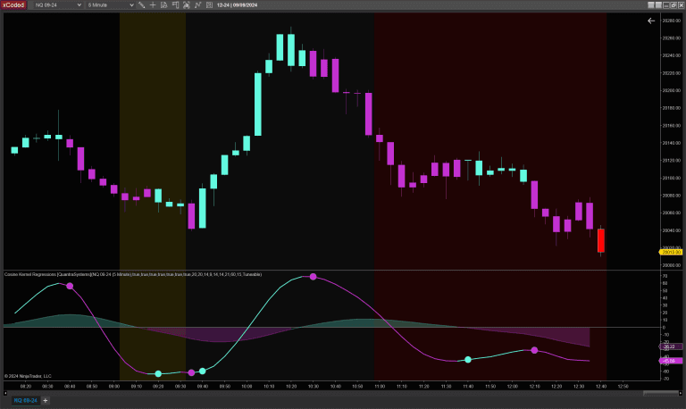 TradingView Cosine Kernel Regressions [QuantraSystems] Conversion to NinjaTrader 8