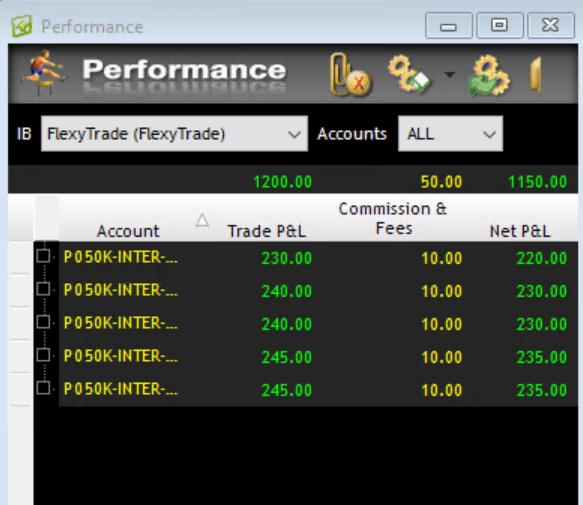 Flexytrade R | Trader Rithmic Summary