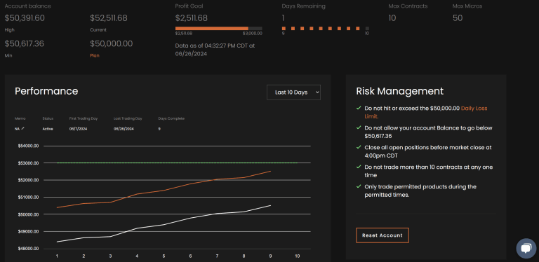 Account Status 6/26/2024 (Bulenox, Flexytrade, Legends Trading, Precision): Consistent Day