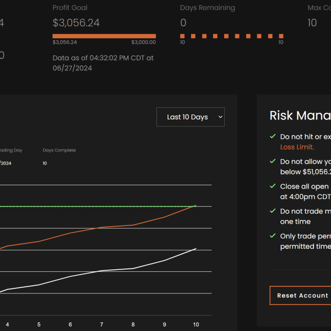 Account Status 6/27/2024 (Bulenox, Flexytrade, Legends Trading, Precision): Nothing Notable