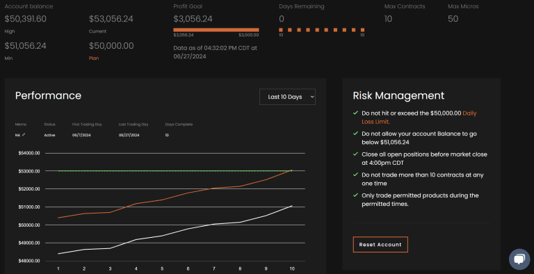 Account Status 6/27/2024 (Bulenox, Flexytrade, Legends Trading, Precision): Nothing Notable