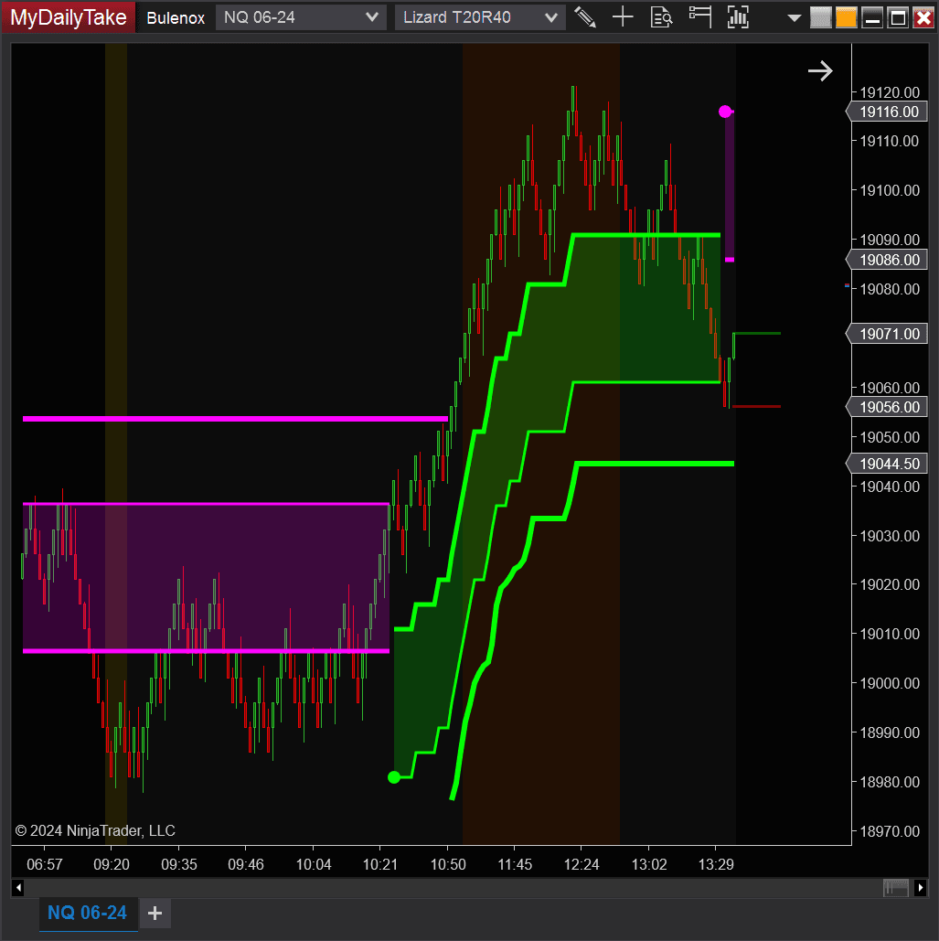 NinjaTrader 8 | MyDailyTake