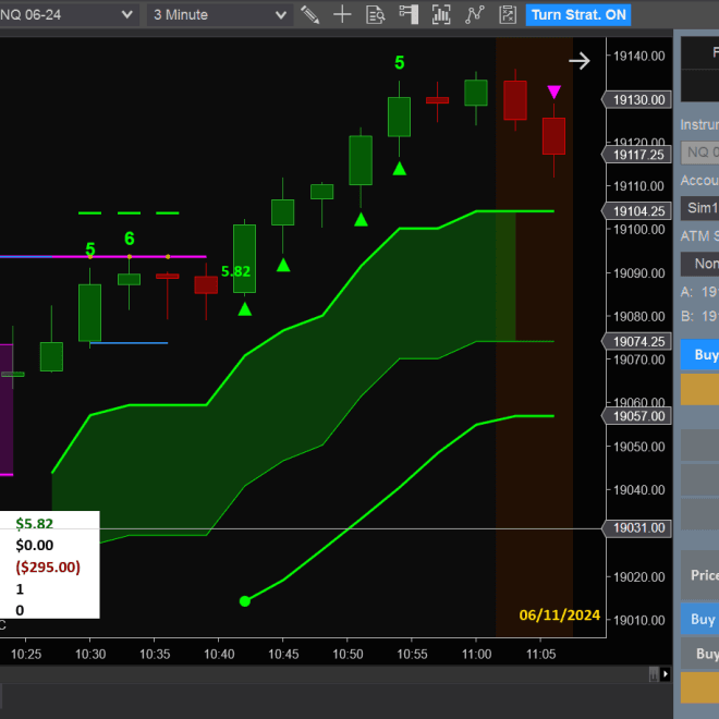 Account Status 6/11/2024 (Bulenox and Precision): +$284.80