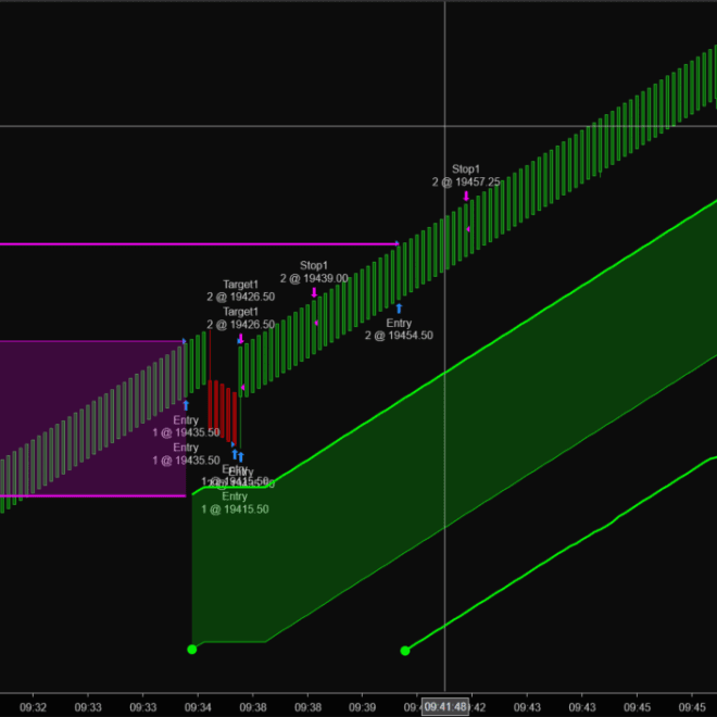 Account Status 6/12/2024 (Bulenox and Precision): +$420.10