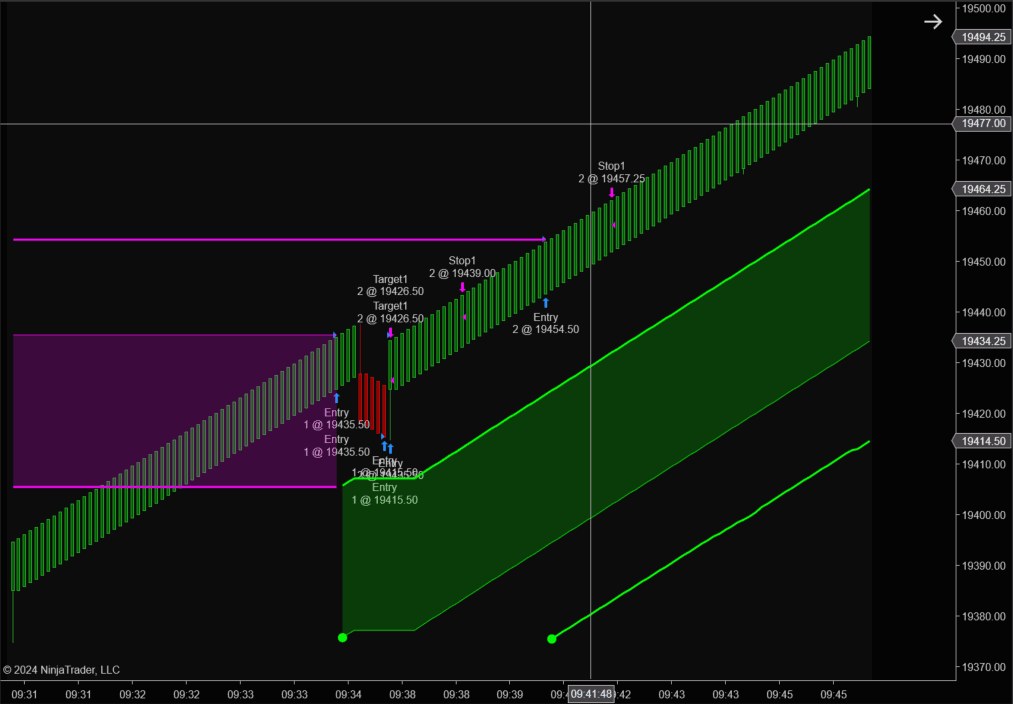 NinjaTrader 8 Strategy