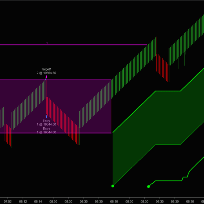 Account Status 6/13/2024 (Bulenox and Precision): +$3,035.58