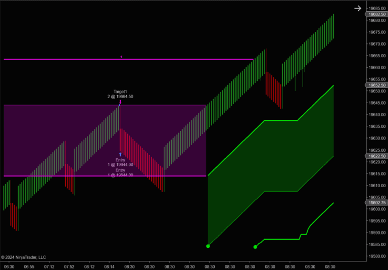 Account Status 6/13/2024 (Bulenox and Precision): +$3,035.58