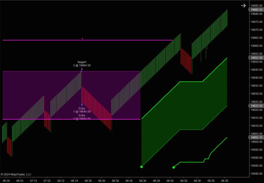 NinjaTrader 8 Strategy