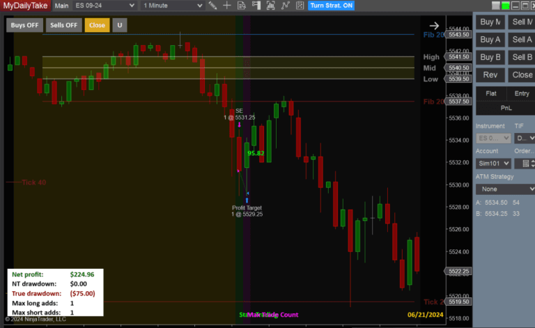 Account Status 6/21/2024 (Bulenox and Legends Trading): Twists in Today’s Trading