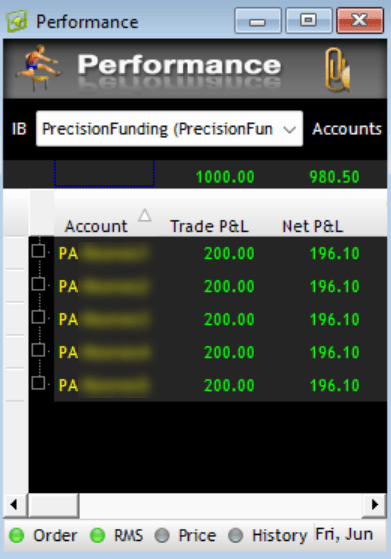 Precision R | Trader Rithmic Summary