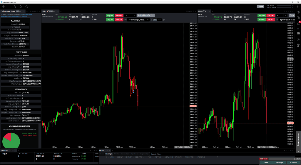 Tradovate Legends Trading NQ ES