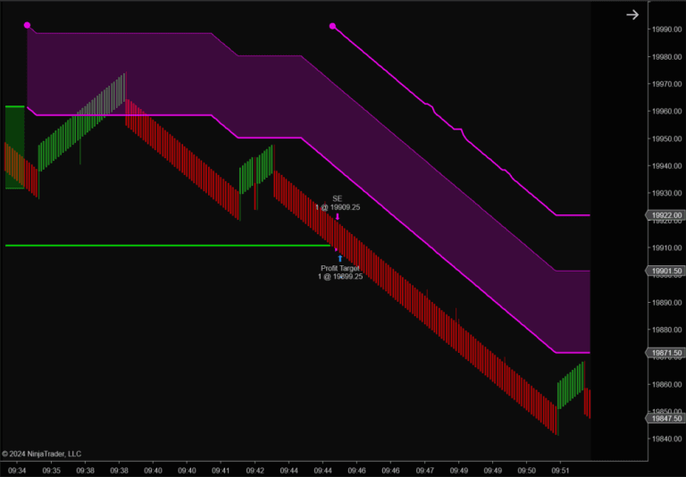 Account Status 7/1/2024 (Bulenox, Flexytrade, Legends Trading, Precision): +$1,328.52