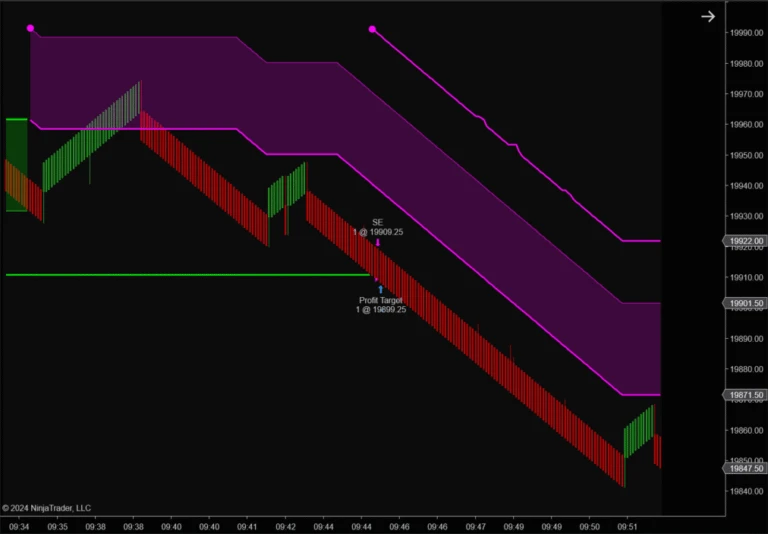 NinjaTrader 8 NQ Short