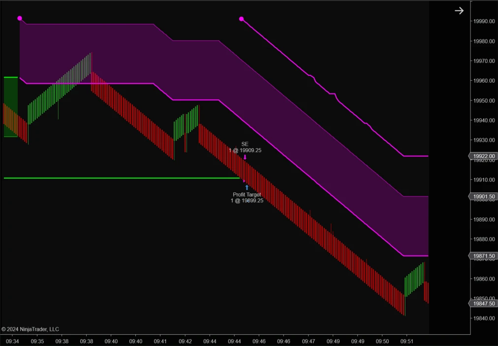 NinjaTrader 8 NQ Short