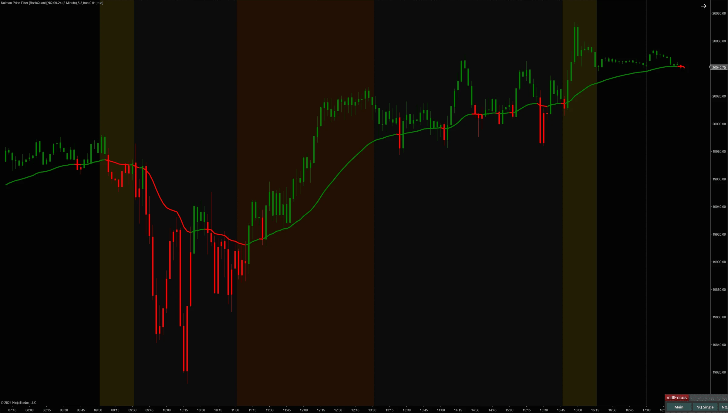 Kalman Price Filter NinjaTrader 8