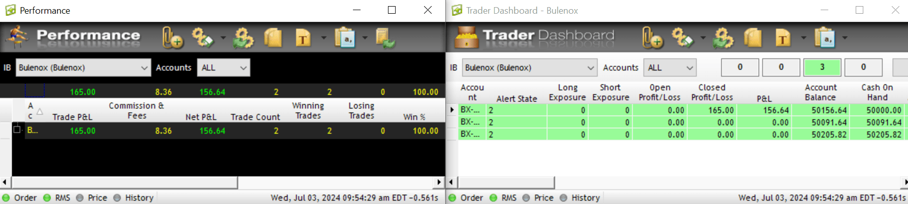 Bulenox R | Trader Rithmic Performance