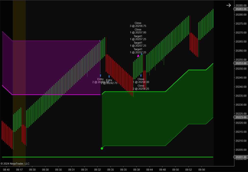 NinjaTrader 8 NQ Long