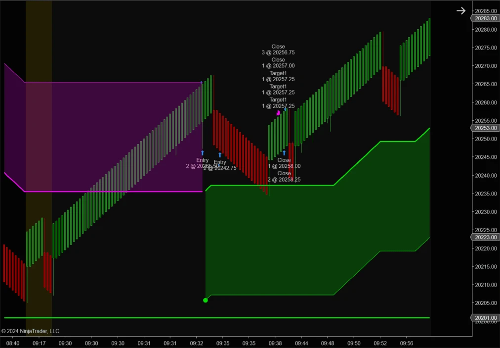 NinjaTrader 8 NQ Long