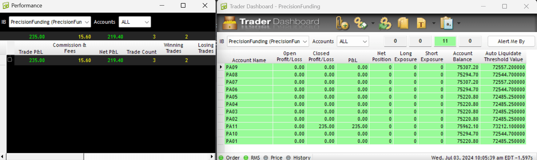 Precision R | Trader Rithmic Performance