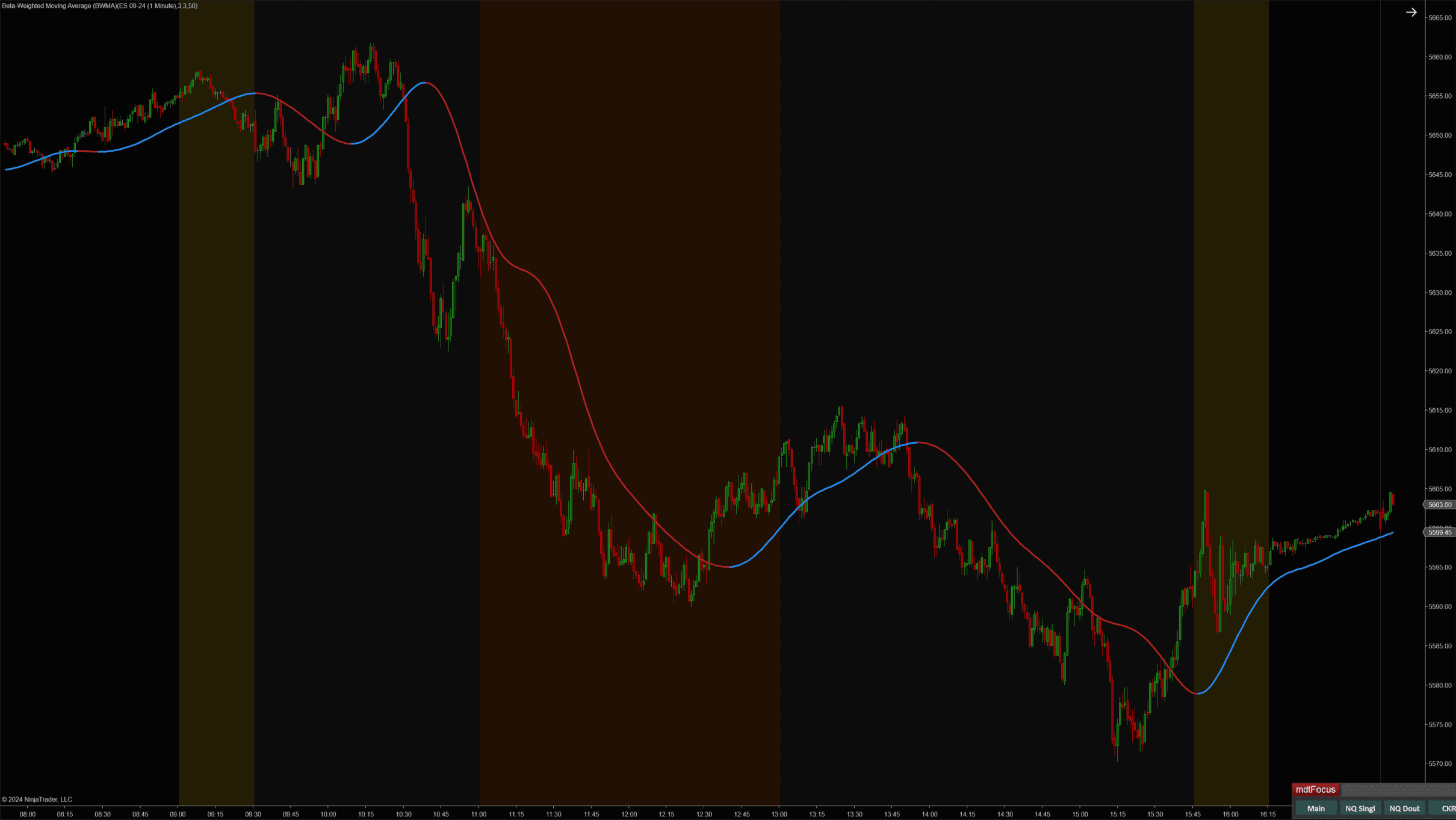 Beta-Weighted Moving Average (BWMA)