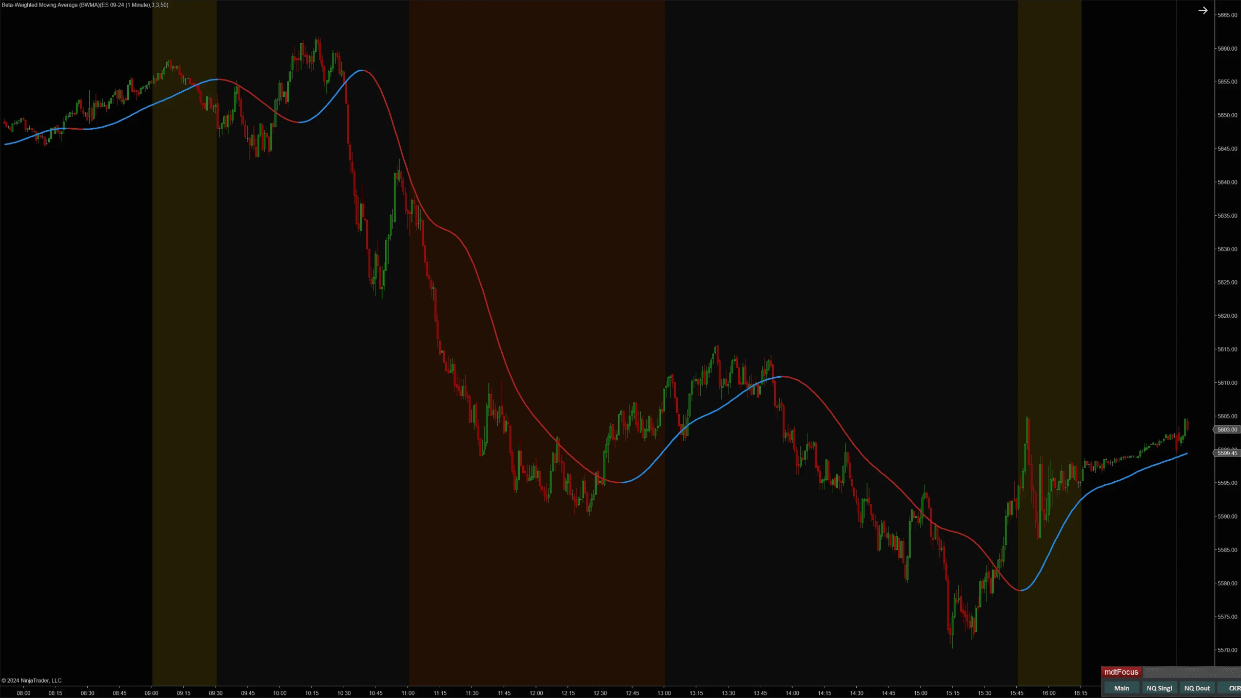 Beta-Weighted Moving Average (BWMA)