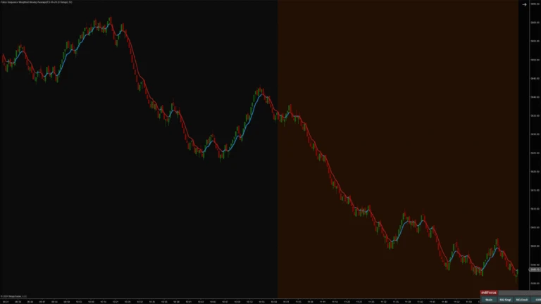 Farey Sequence Weighted Moving Average