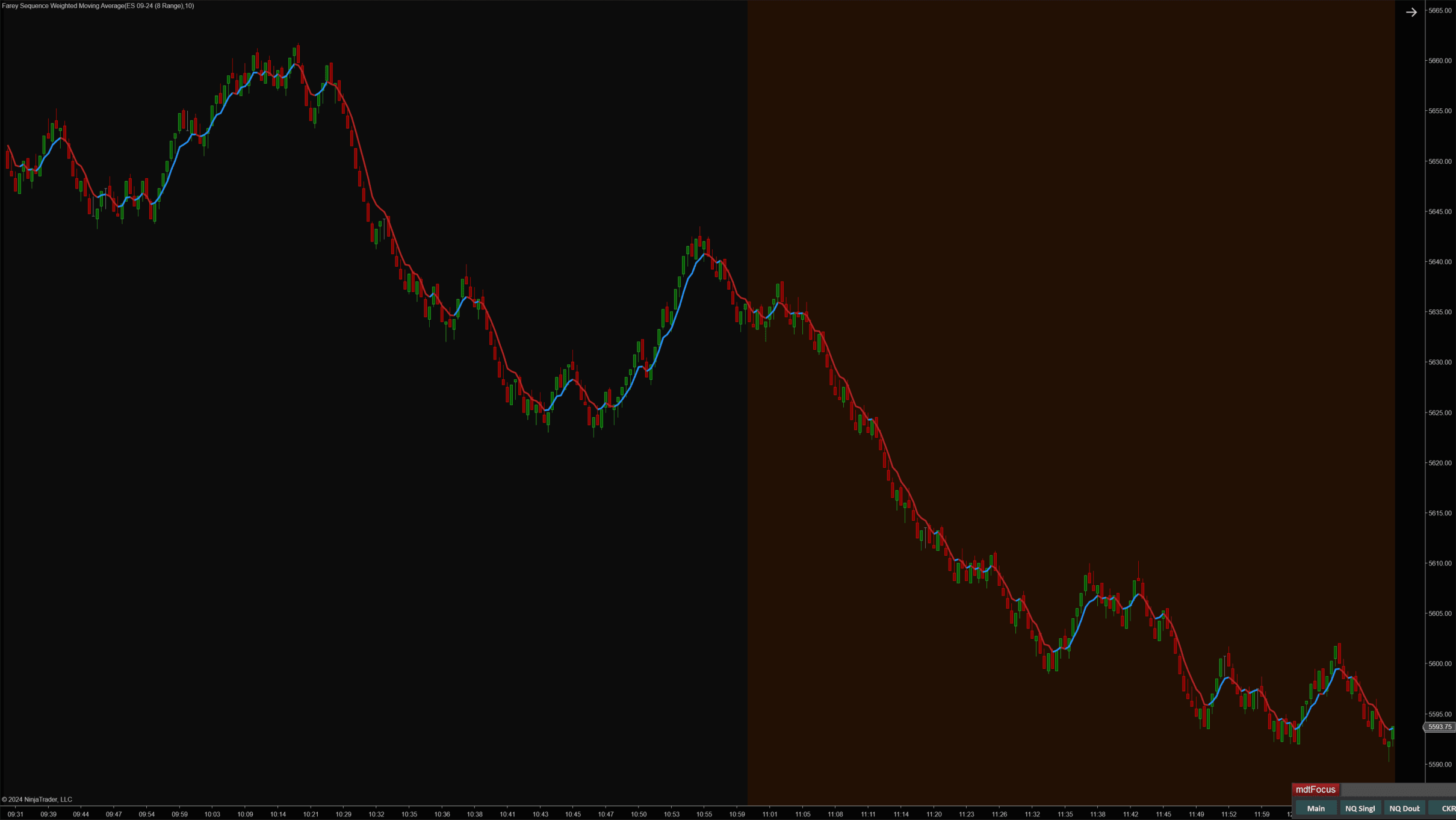 Farey Sequence Weighted Moving Average