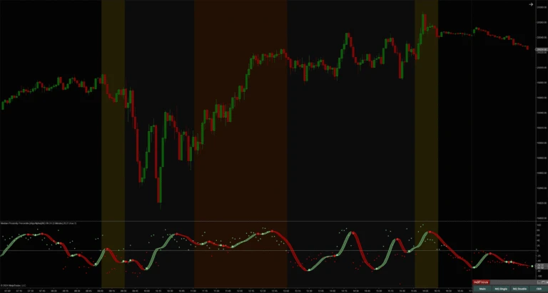Median Proximity Percentile NinjaTrader 8