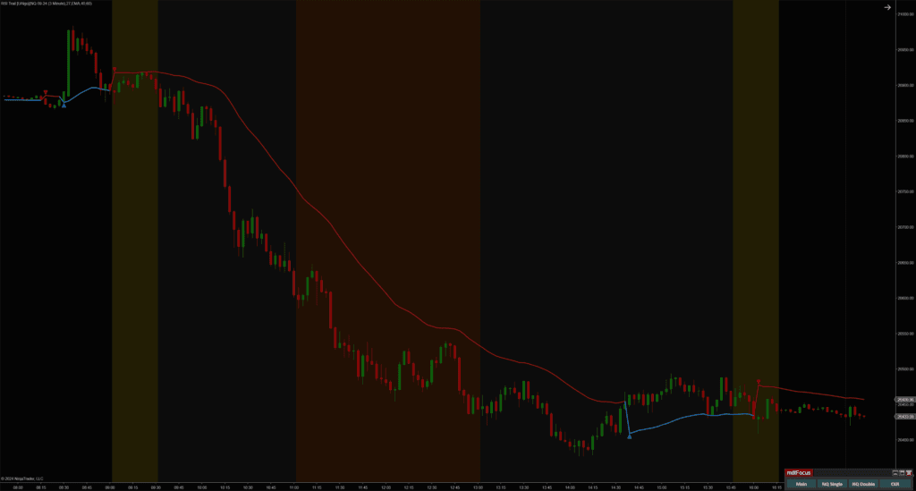 RSI Trail NinjaTrader 8 Indicator NQ
