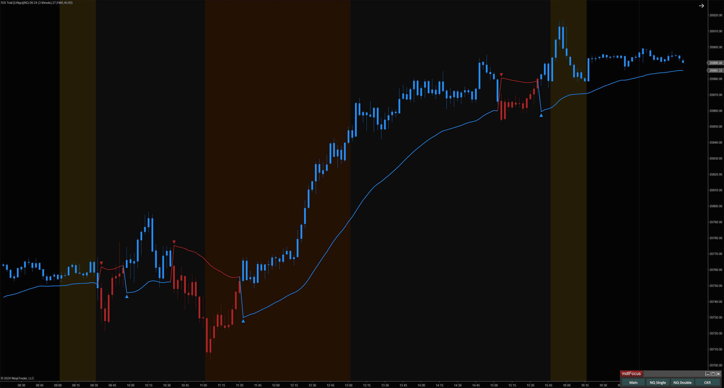 RSI Trail NinjaTrader 8 Indicator NQ Candle Colors