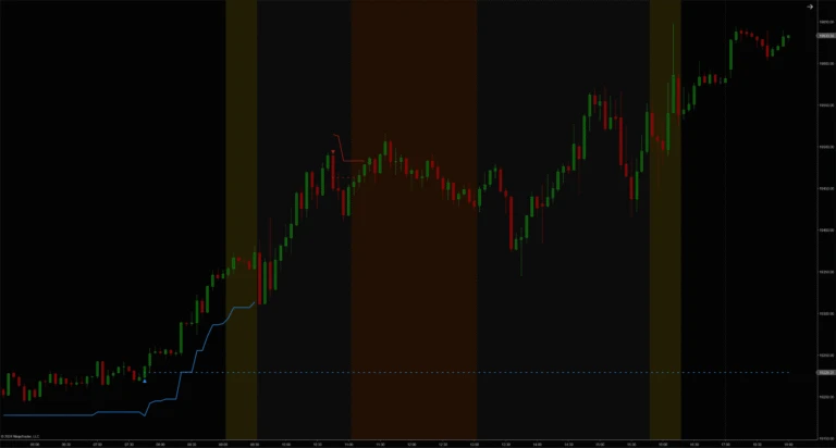 FVG Instantaneous Mitigation Signals NinjaTrader 8