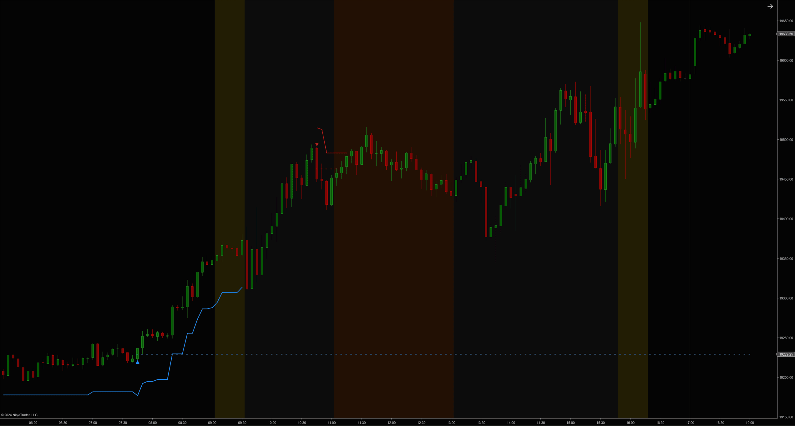 FVG Instantaneous Mitigation Signals NinjaTrader 8