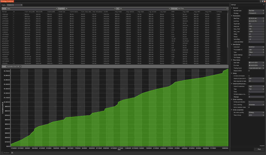 The Hawk Automated Trading Bot NinjaTrader 8 Backtest ES