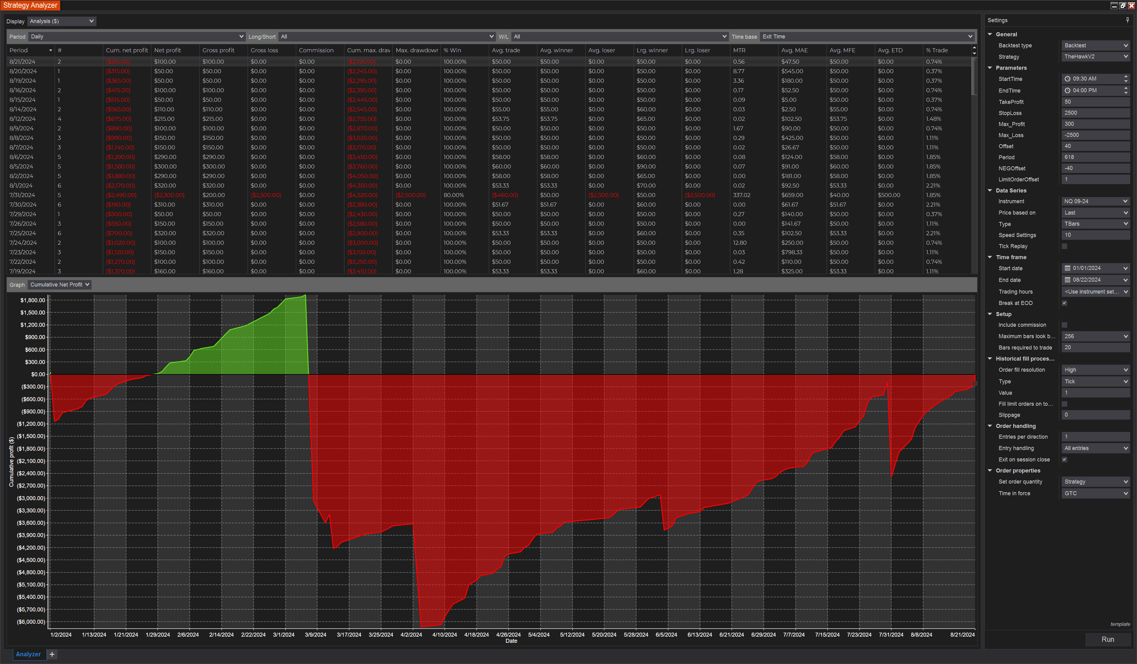 The Hawk Automated Trading Bot NinjaTrader 8 Backtest NQ