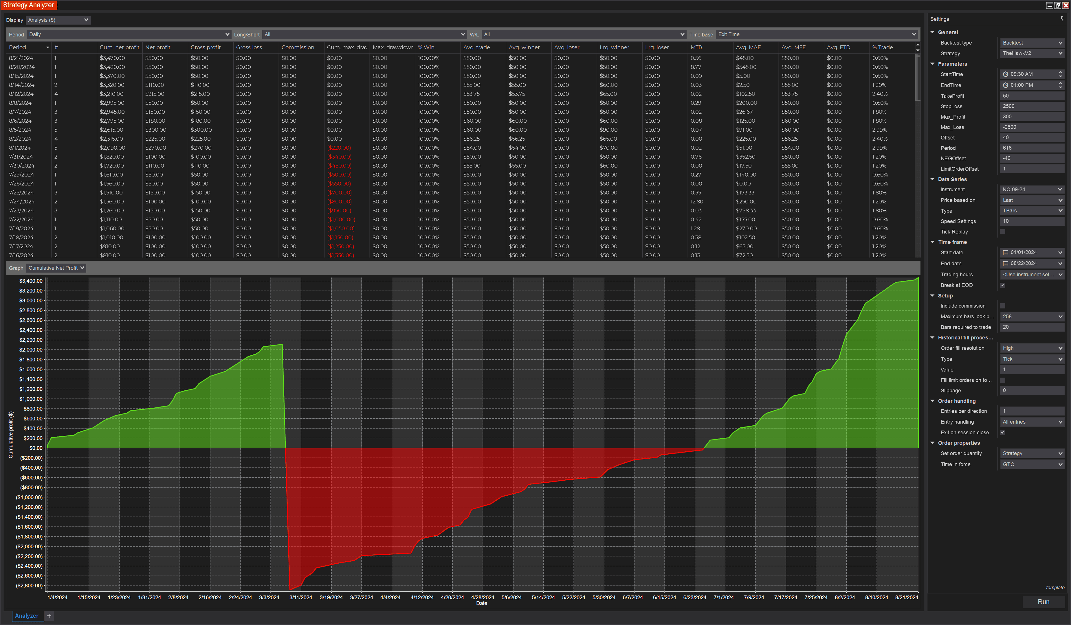 The Hawk Automated Trading Bot NinjaTrader 8 Backtest NQ