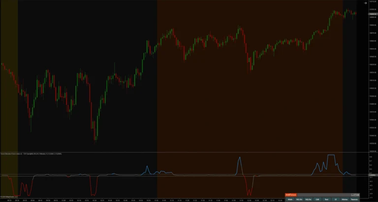 Trend Direction Force Index v2 NinjaTrader 8 TradingView Conversion