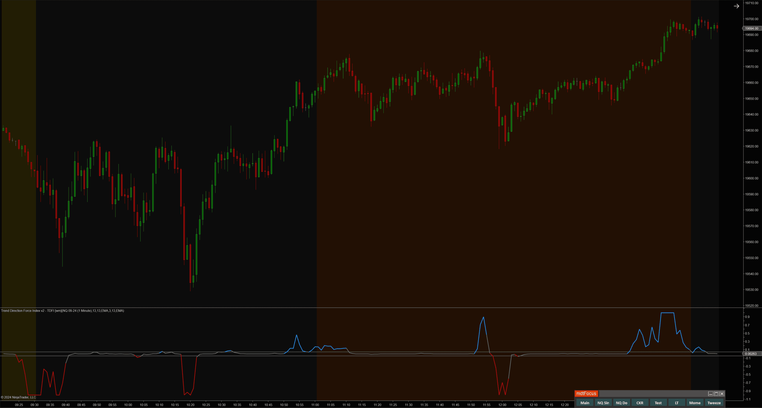 Trend Direction Force Index v2 NinjaTrader 8 TradingView Conversion