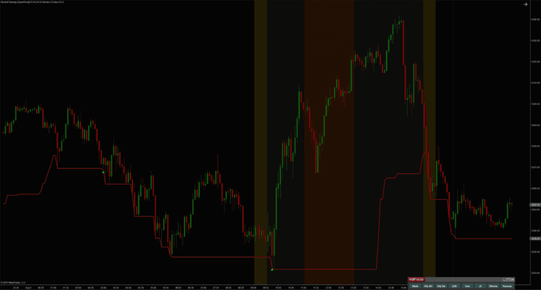 TradingView Wyckoff Springs [QuantVue] Conversion to NinjaTrader 8