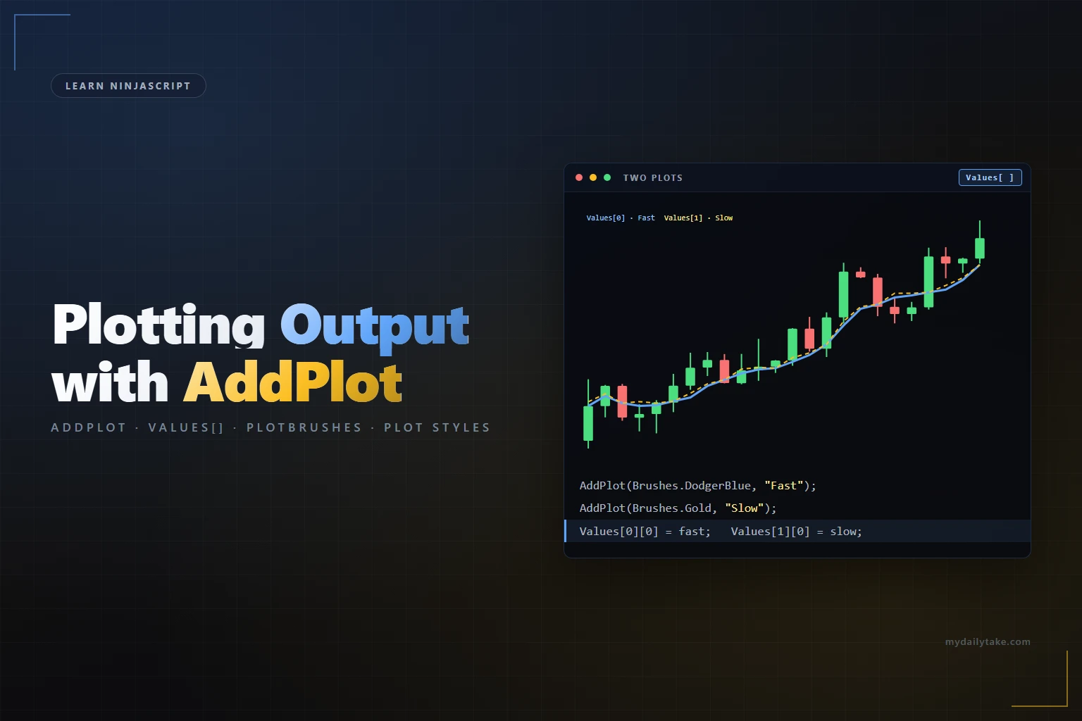 Learn NinjaTrader NinjaScript Plots