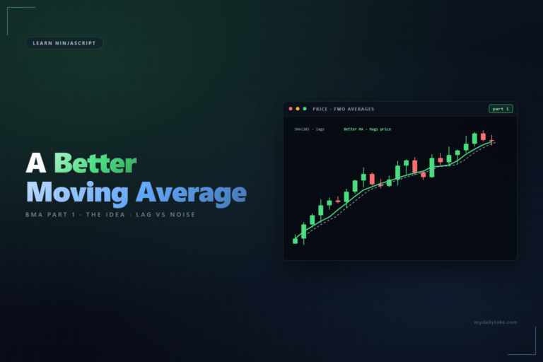 Learn NinjaScript Let’s Make a Better Moving Average