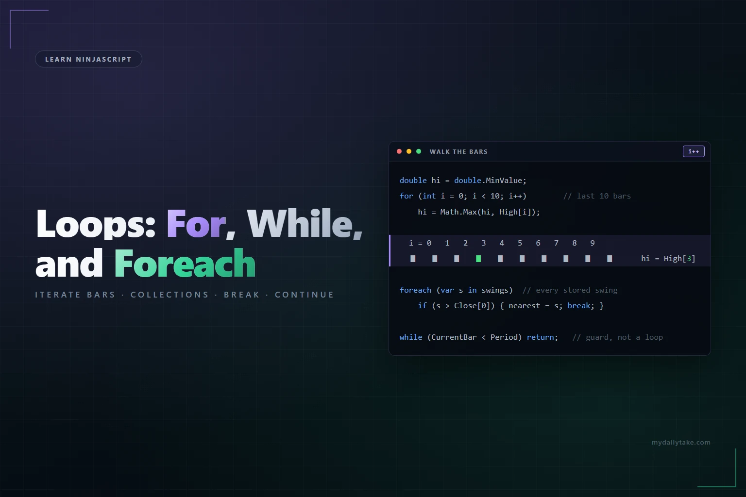 Learn NinjaScript Loops (For, While, Foreach)