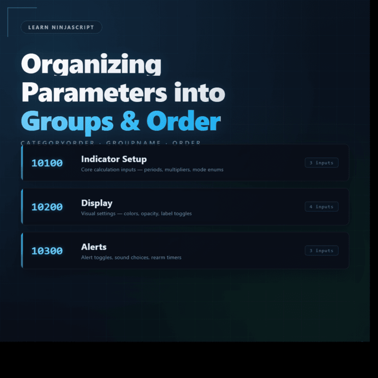 Stack of three property group cards with cyan accent bars, labeled Indicator Setup (CategoryOrder 10100), Display (10200), and Alerts (10300) showing ordered group architecture